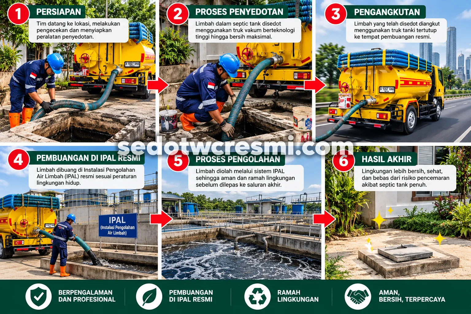 Infografis 6 tahapan proses sedot WC Resmi mulai dari persiapan hingga hasil akhir